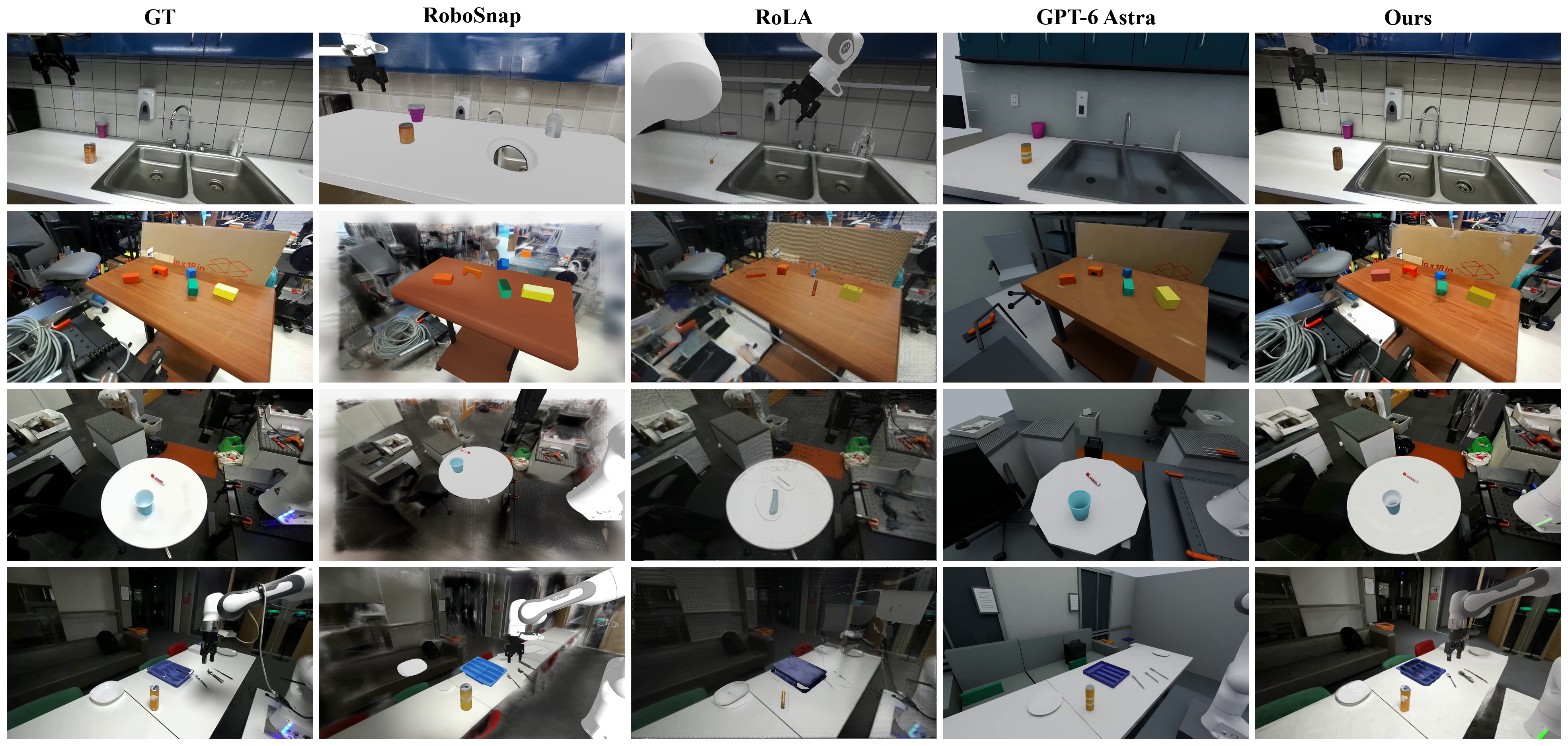 Four scene comparisons across GT, RoboSnap, RoLA, GPT-6 Astra, and WorldMirror